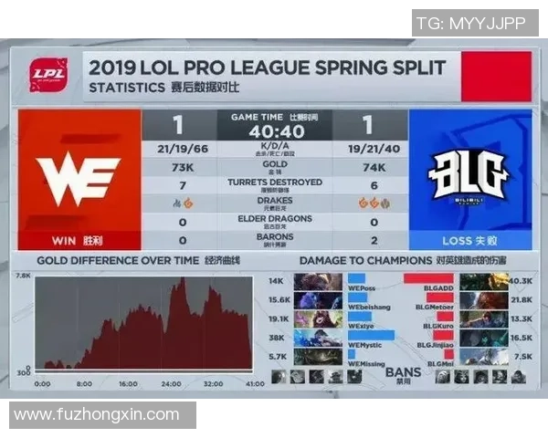 赛后复盘分析：BLG与WE实力对比及未来发展趋势探讨